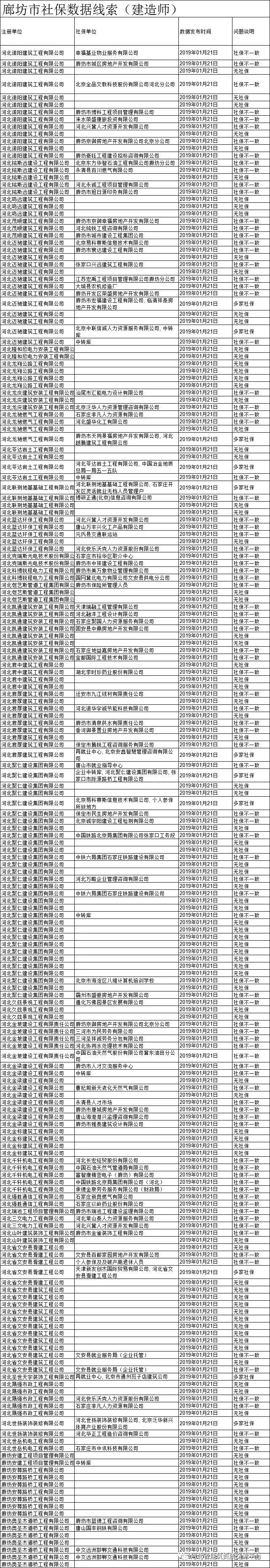 重磅消息！河北全省“挂证”企业名单曝光！_9