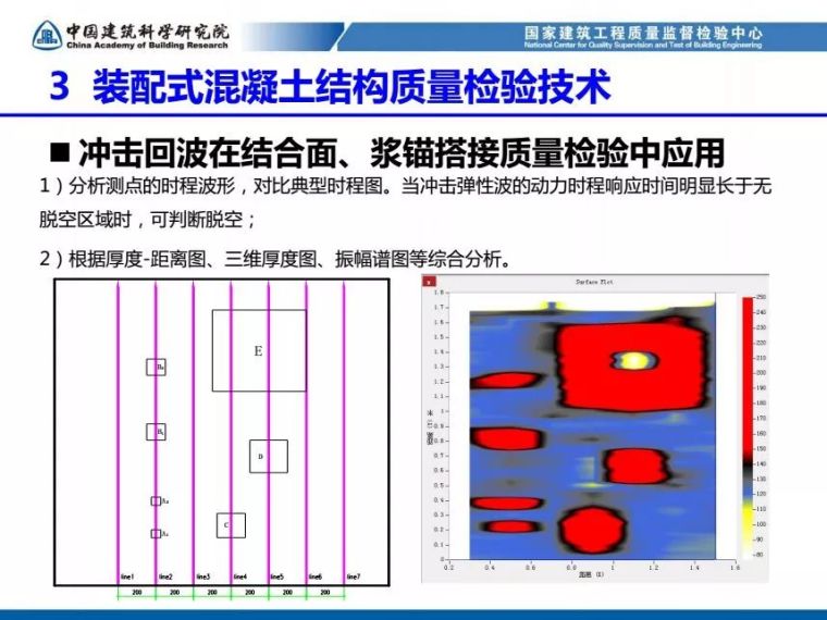 装配式混凝土结构工程质量检测与验收（84张PPT）_61