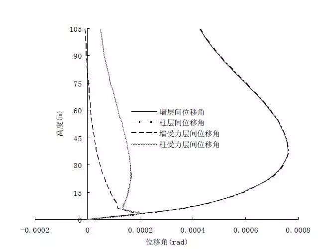 超限设计之精髓_3