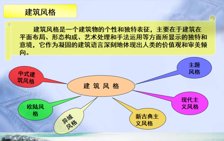 房地产开发项目的规划设计及其评价-建筑风格