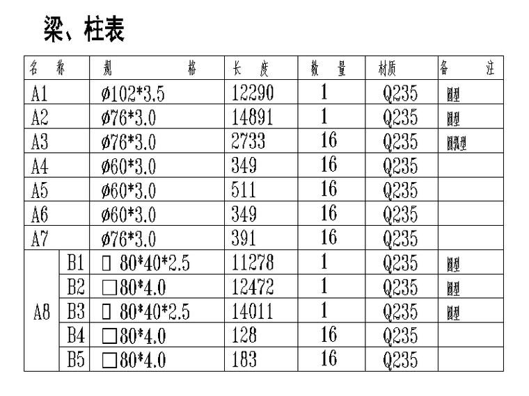 休闲亭钢穹顶钢结构节点详图（CAD）-A梁柱表