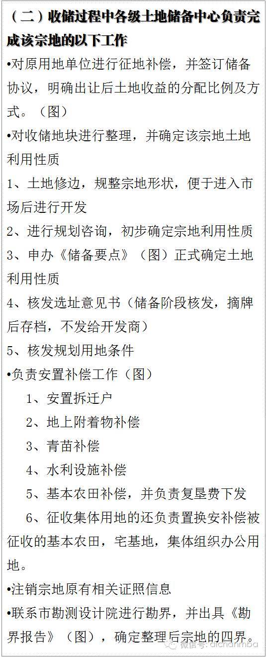 房地产报批报建的全部手续（5大阶段216项报建明细），史上最强!_10