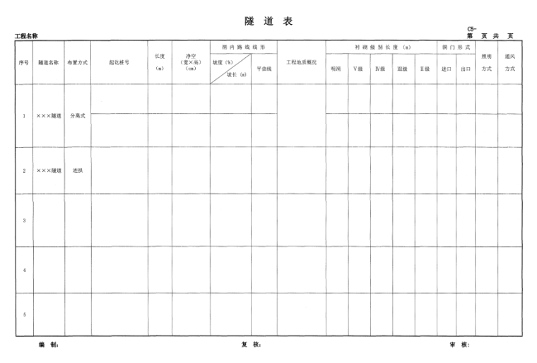 公路工程基本建设项目设计文件图表示例范本（全套，179页）-隧道表