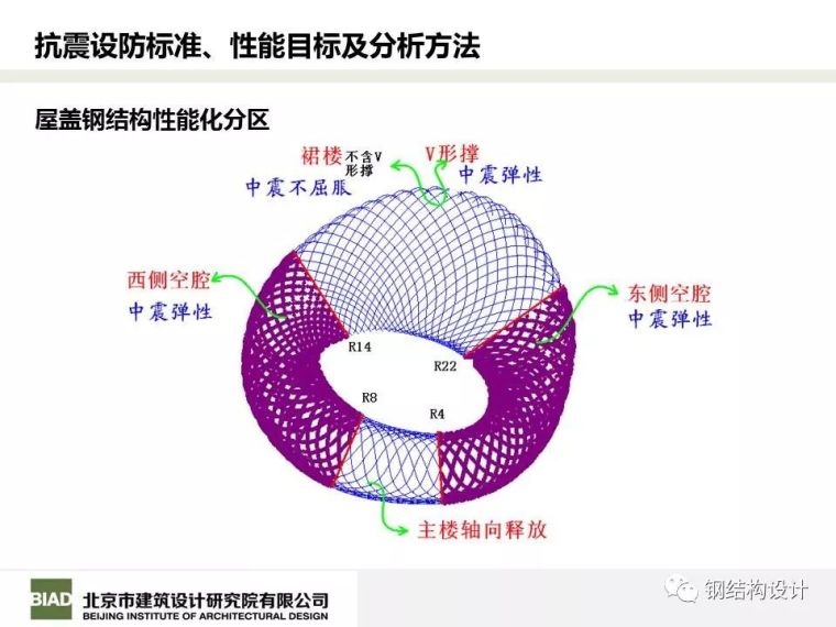 北京凤凰国际传媒中心结构设计_57