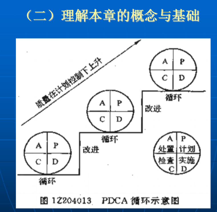 建设项目工程总承包项目质量管理-基本概念