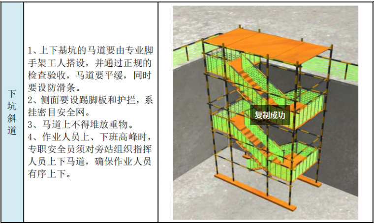 [山东]综合性高级大型商业建筑项目施工组织设计技术标（431页，图文丰富）-地下施工安全防护