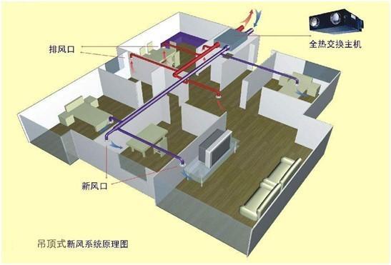 后期分析素材资料下载-新风系统不注重后期维护——等于白装！