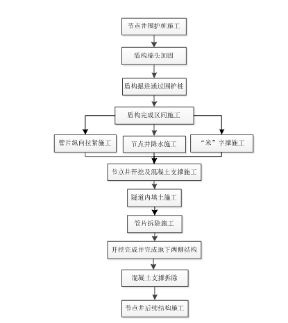 综合管廊施工步骤图图片