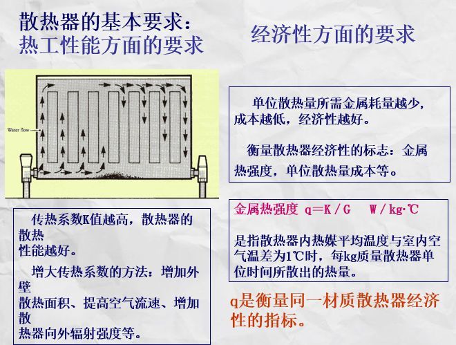 室内供暖系统的末端装置设计_6