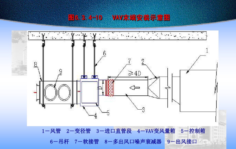 建筑机电安装(培训)152页_8