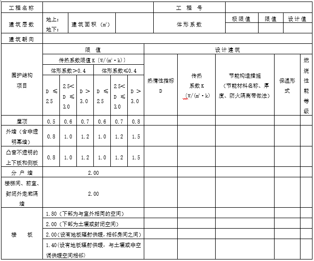 杭州市民用建筑绿色（节能）施工图设计专篇（居住建筑）_3