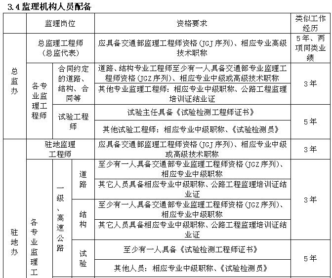 [新疆]公路工程建设标准化手册（303页，编制详细）-监理机构人员配备