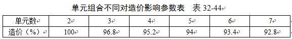 民用与工业建筑不同构造类型对工程造价影响参数最全汇总,收藏!-360截图20160524133305767.jpg