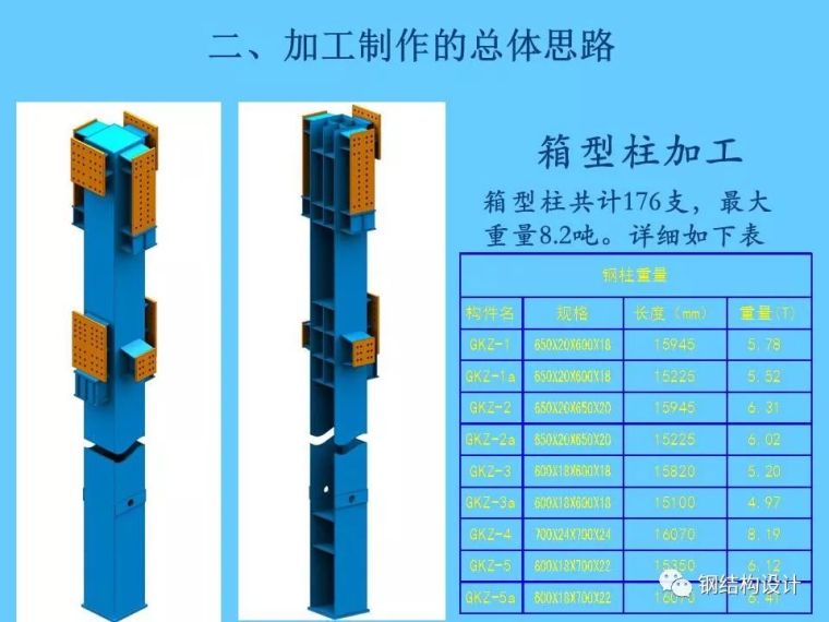 某厂房钢结构制作、安装方案（值得收藏）_11