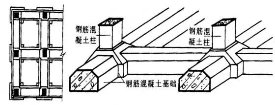 [分享]条形基础施工工艺详解图文并茂!收藏