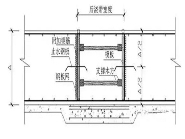 灯槽节点图集资料下载-地基与基础工程优秀节点实例，看完你就赚到