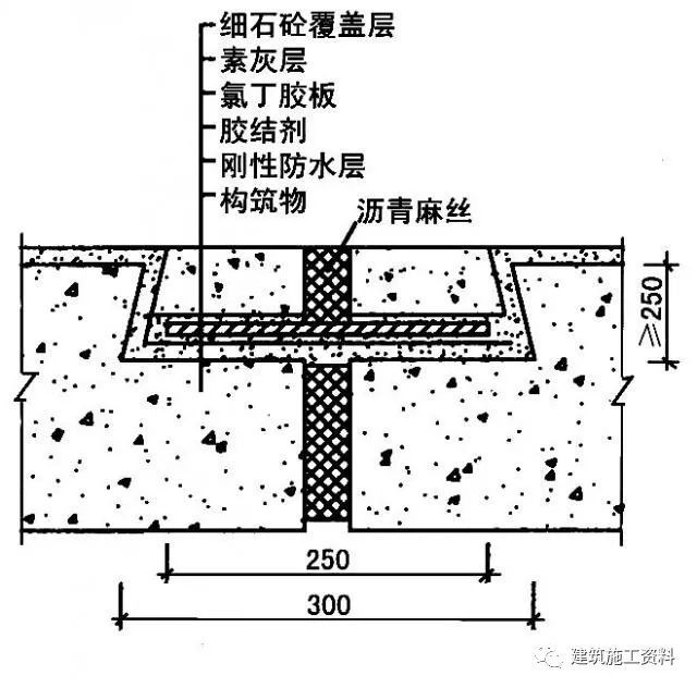 最详细的地下室防水工程施工做法_10