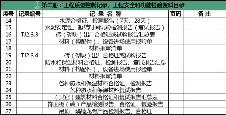 竣工资料归档整理规范_5