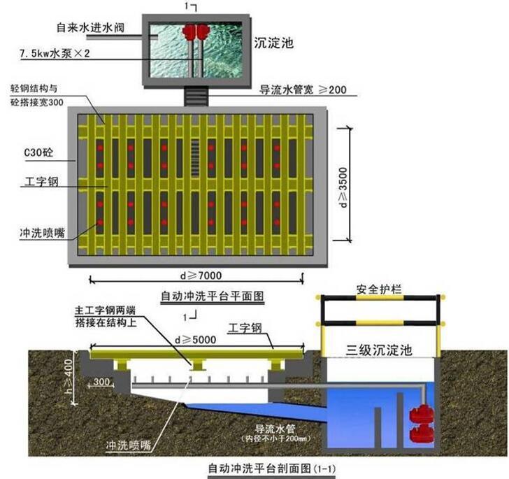 [黑龙江]安置区剪力墙结构高层住宅楼工程施工组织设计（640余页，附图丰富）-自动冲洗平台