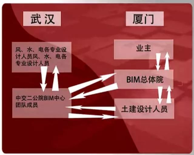 bim建模是什么资料下载-BIM技术运用到极致是什么感觉？（项目实例）