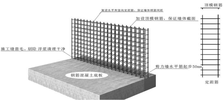 [黑龙江]安置区剪力墙结构高层住宅楼工程施工组织设计（640余页，附图丰富）-绑扎墙体钢筋