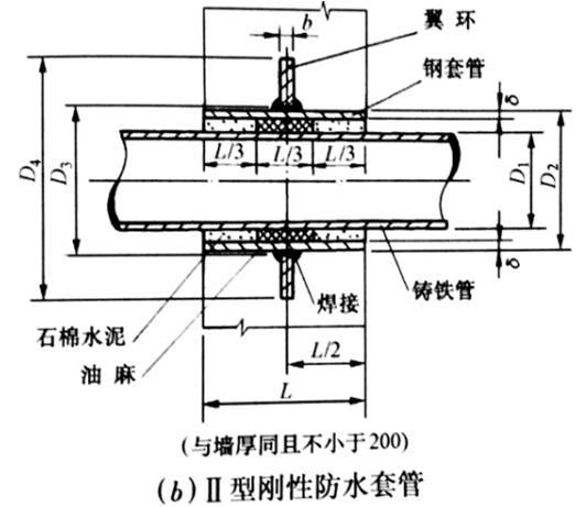 不要问不要说，一切尽在不言中，水暖安装常识你静静的带走-图片5.jpg