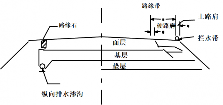 公路路面定额清单组价，这样做就对了！_2