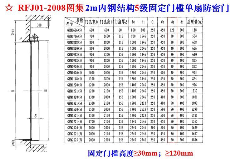 人防工程质量监督常见问题与防治，太全面太有用了！_32