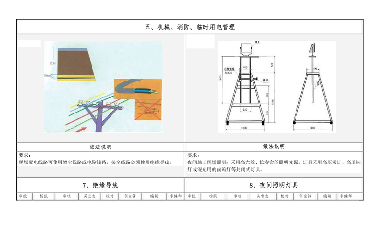 知名地产安全文明统一标准-72页-灯具