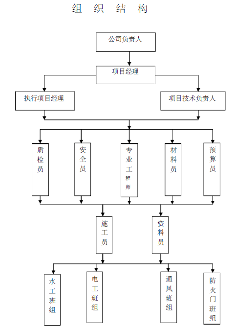 浙商国际大厦消防系统工程施工组织设计111页_2