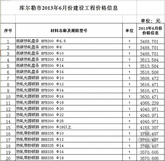 型材板材钢材资料下载-[库尔勒]2013年6月建设工程信息价