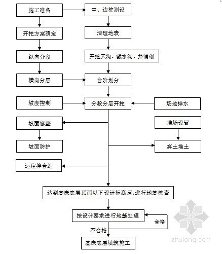 龙瑞高速高边坡安全专项施工方案