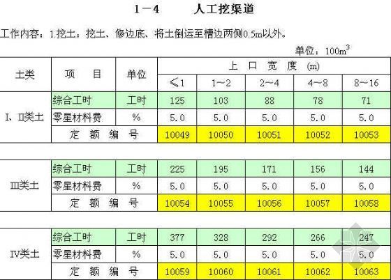 江苏省2001定额电子版资料下载-广西水利水电建筑工程概（预）算定额电子版（EXCEL）
