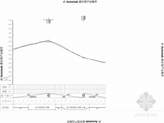 [课程设计]道路勘测课程设计（二级公路）-纵断面图 