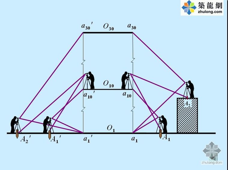 高层建筑竖向投测（PPT）_2