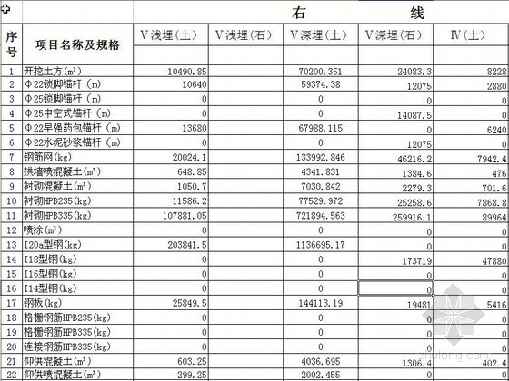 工程量计算结果表资料下载-隧道工程量计算表