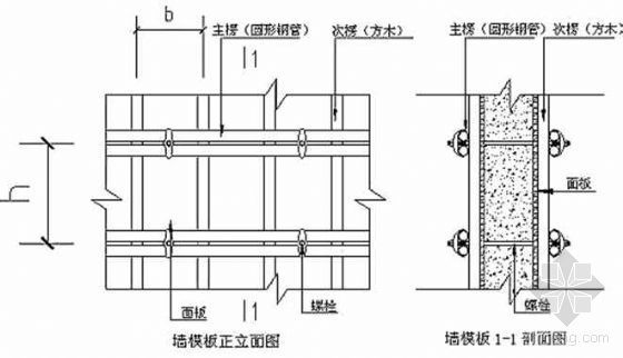 2米厚墙模板施工资料下载-某框架剪力墙结构工程模板施工方案