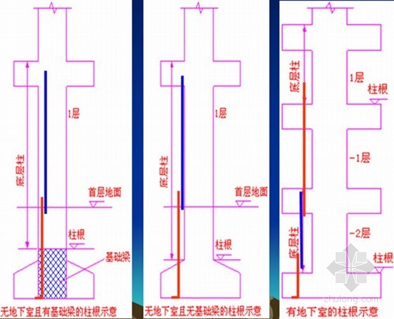 《11G101-1》图集柱、钢筋讲解培训讲义（附图丰富）-柱根的确定 