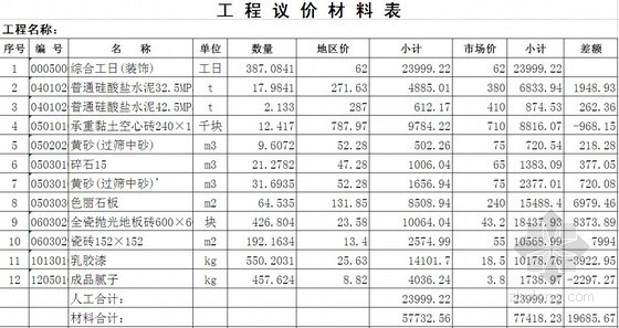 卫生服务su资料下载-[山东]2011年卫生服务中心装修改造工程预算书（电器暖气改造）