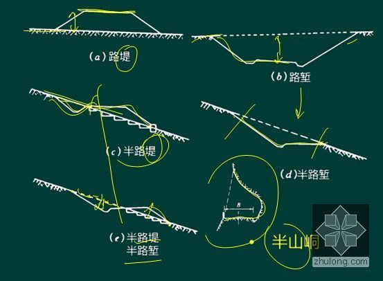 2016年新版《一级建造师市政公用工程管理与实务》解读1535页PPT（知名讲师）-沥青路面结构组成