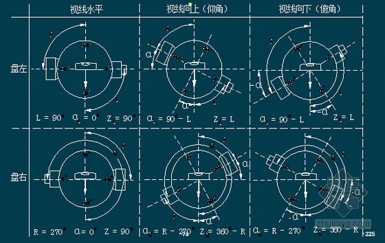 [PPT]工程测量培训讲义全套799页（知名教授）-垂直角的计算 