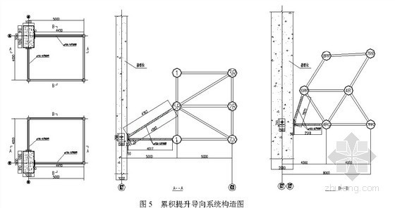 建筑工程大跨度网架累积提升施工技术总结-累积提升导向系统构造图 