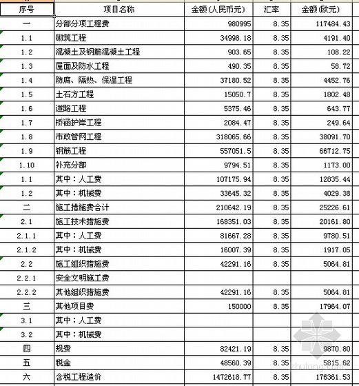 消毒池施工方案资料下载-消毒池（构筑物）工程量清单报价实例