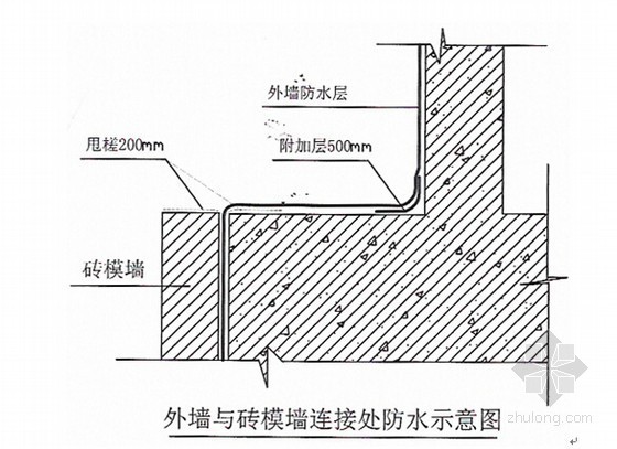 地下室防水创优策划方案资料下载-[北京]大型购物广场地下室防水工程质量创优策划