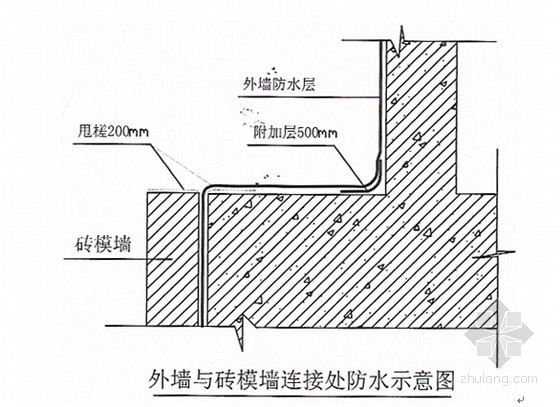 防水工程质量策划资料下载-[北京]大型购物广场地下室防水工程质量创优策划