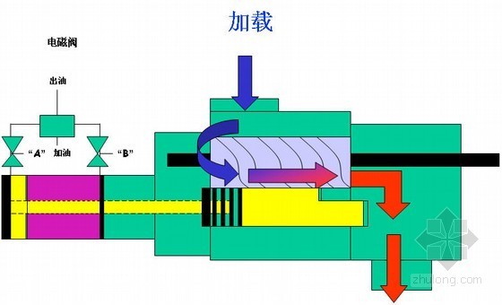 YS系列螺杆式冷水机组介绍PPT53页-压缩机工作原理 