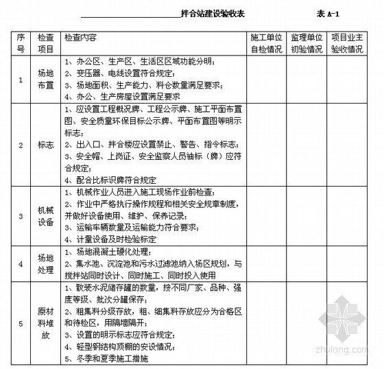 福建标准化指南资料下载-[福建]高速公路施工标准化管理指南（工地建设）