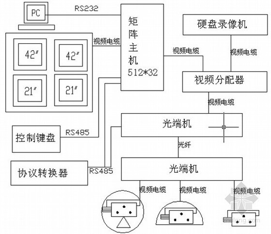 会展中心结构深化资料下载-[甘肃]会展中心建筑智能化系统施工组织设计94页