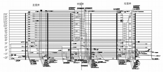 强电箱系统图资料下载-某15层大厦配电箱位置分配系统图