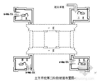 长春市某政府新建办公楼工程土方工程施工方案-2